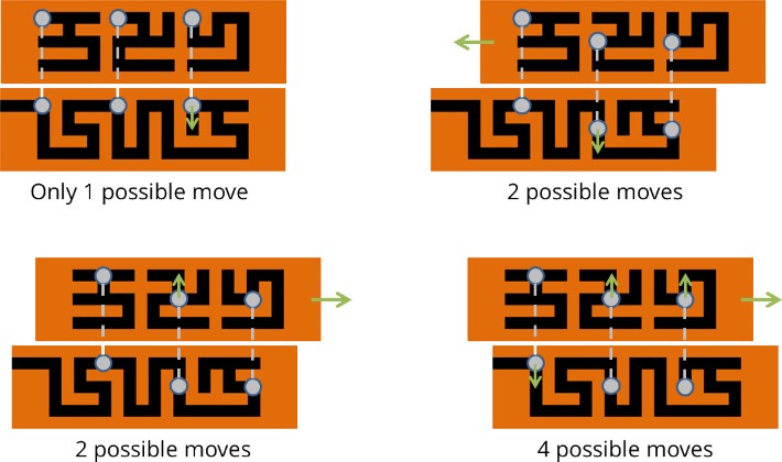 Allowed moves examples